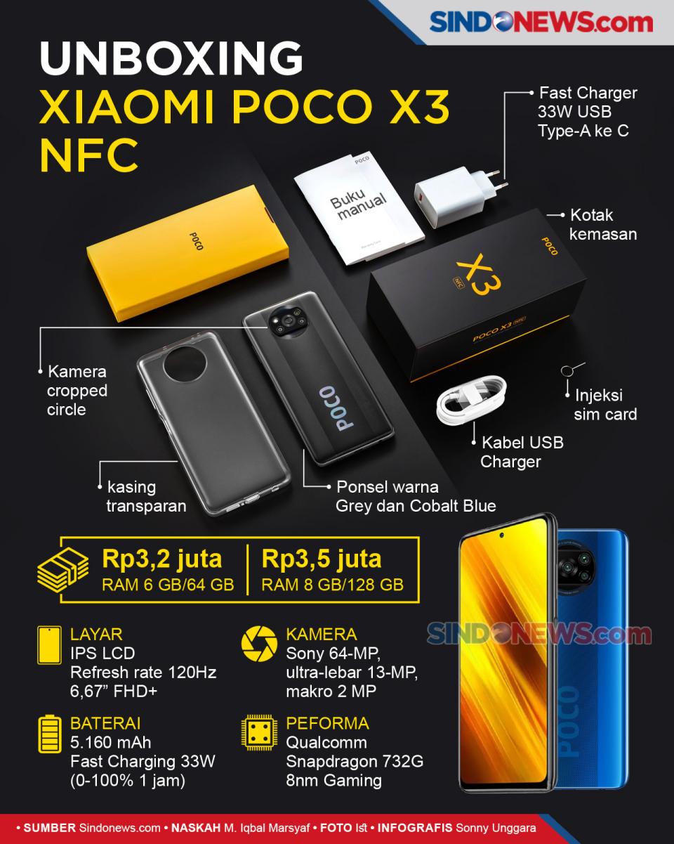 Melihat Unboxing Poco...