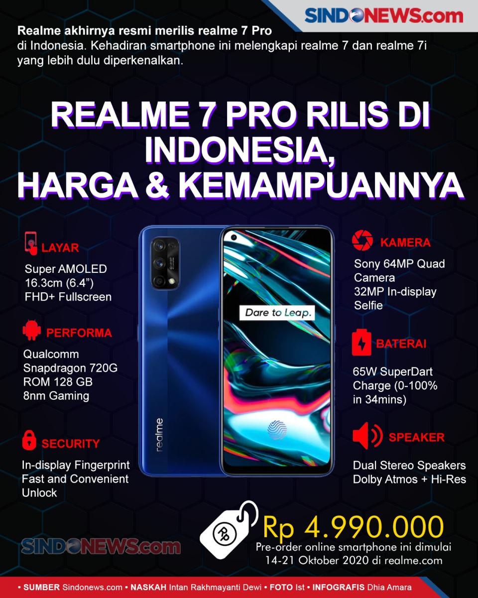Realme 7 Pro Rilis di...