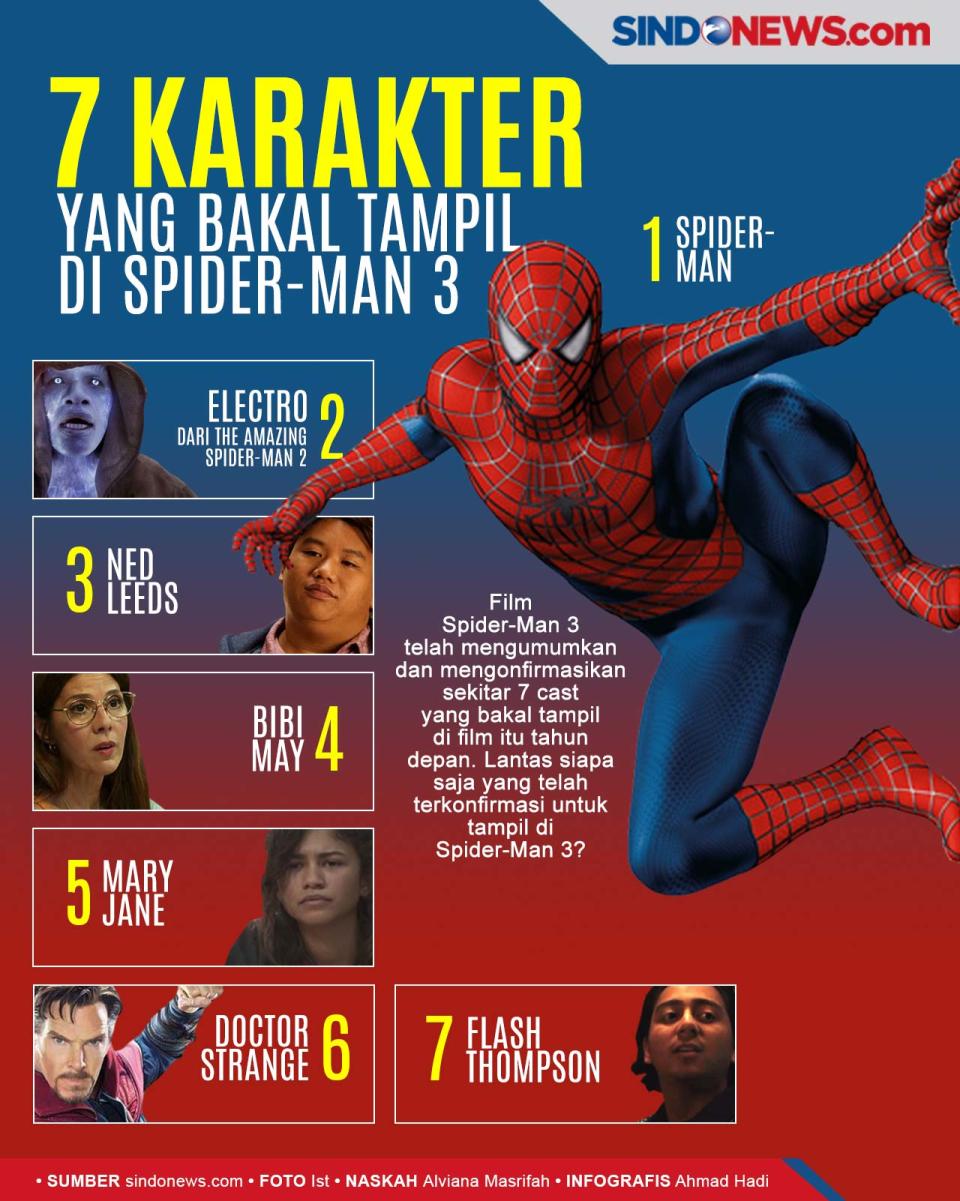 7 Karakter yang Dipastikan...