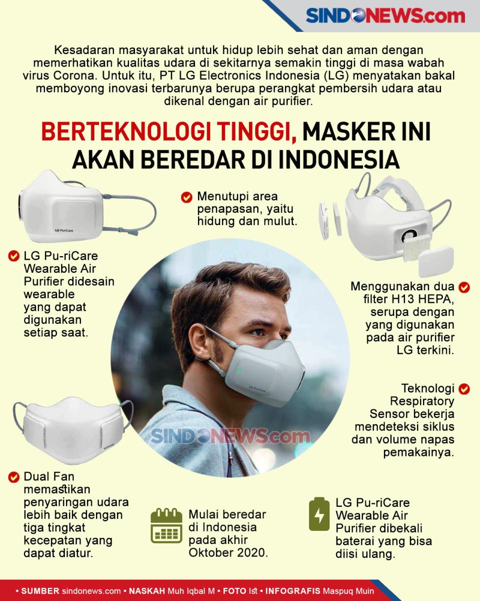 Berteknologi Tinggi,...