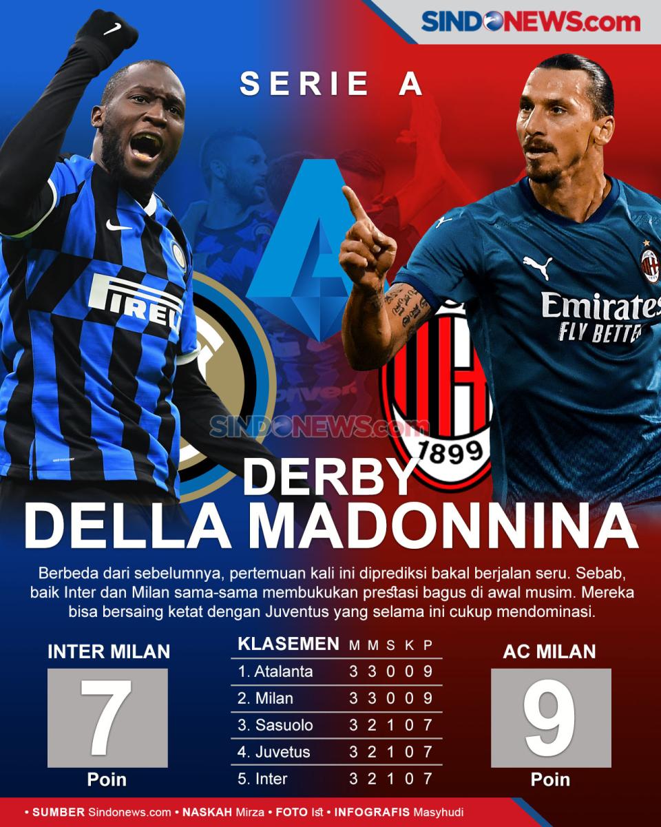 Inter Milan vs AC Milan,...