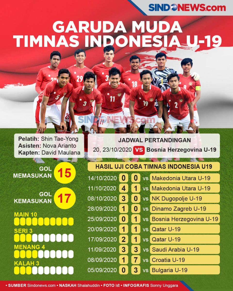 Timnas U-19 Siap Meledak,...