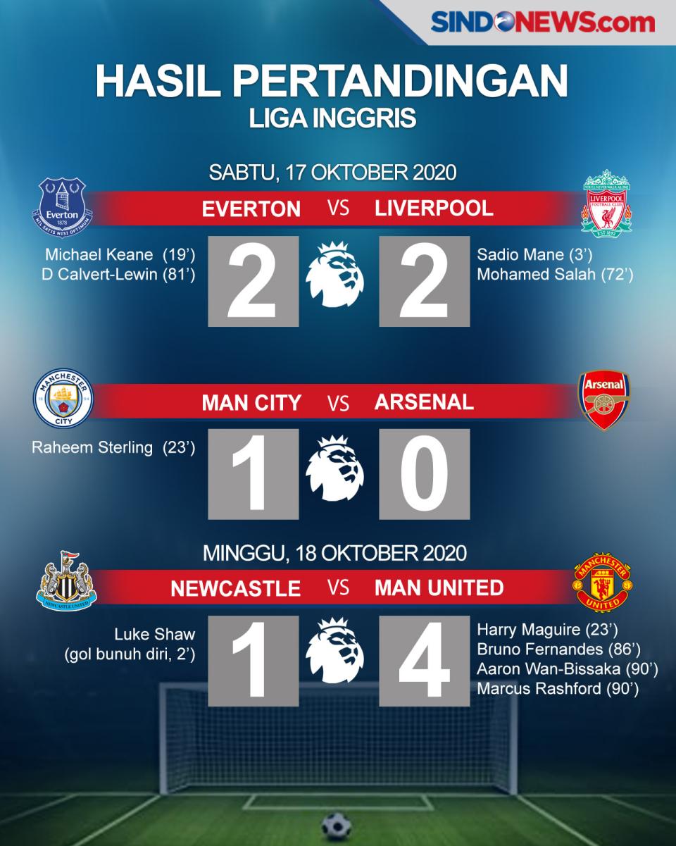 Derby Merseyside Berakhir...