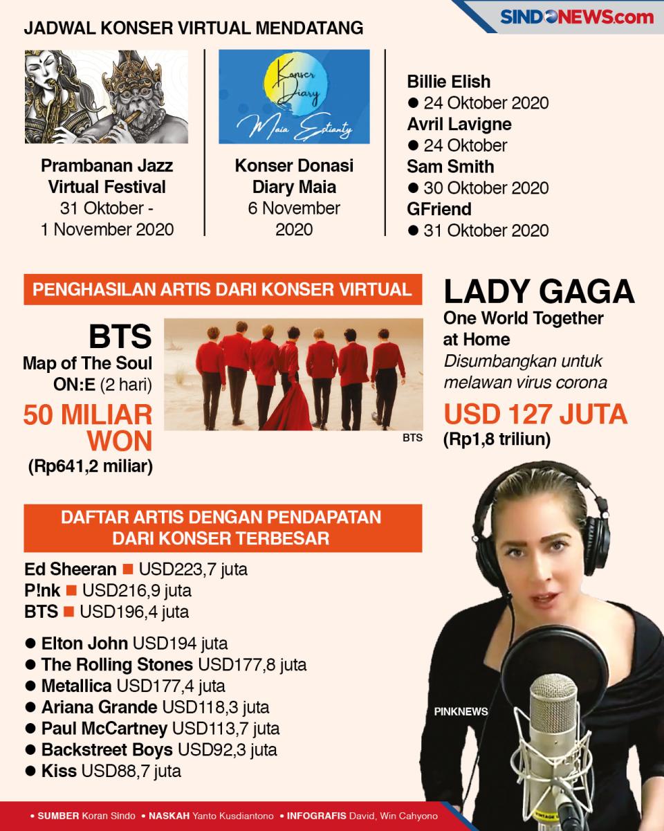 Menikmati Konser Musik...