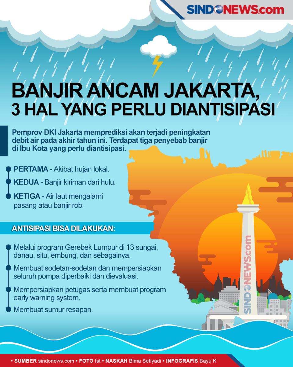 Jakarta Diancam Banjir,...