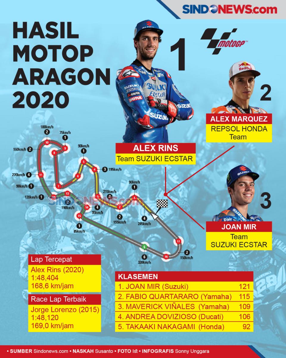 Alex Rins Ukir Sejarah...