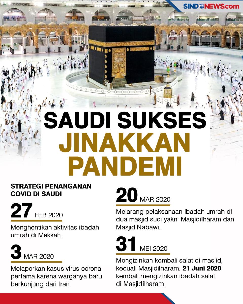 Arab Saudi Dinilai Sukses...