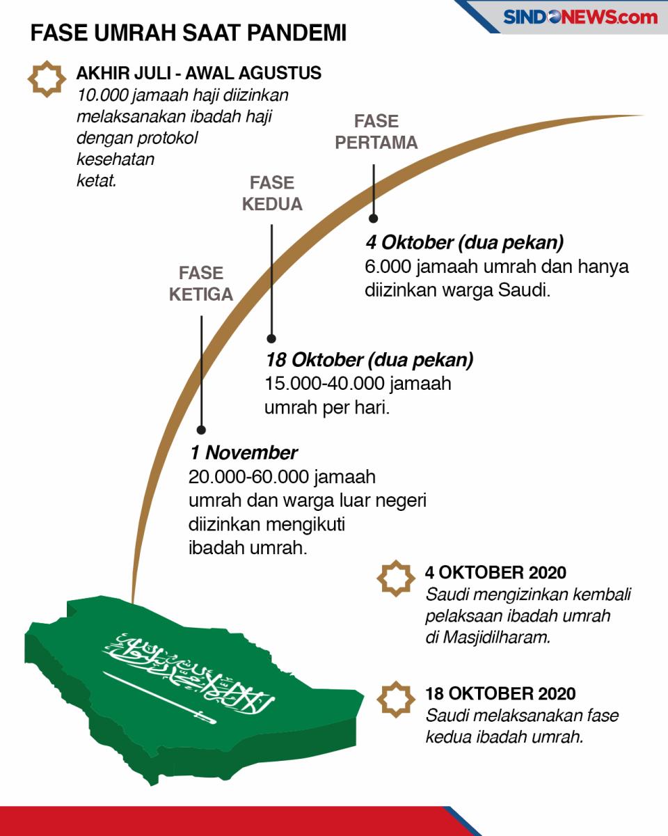 Arab Saudi Dinilai Sukses...