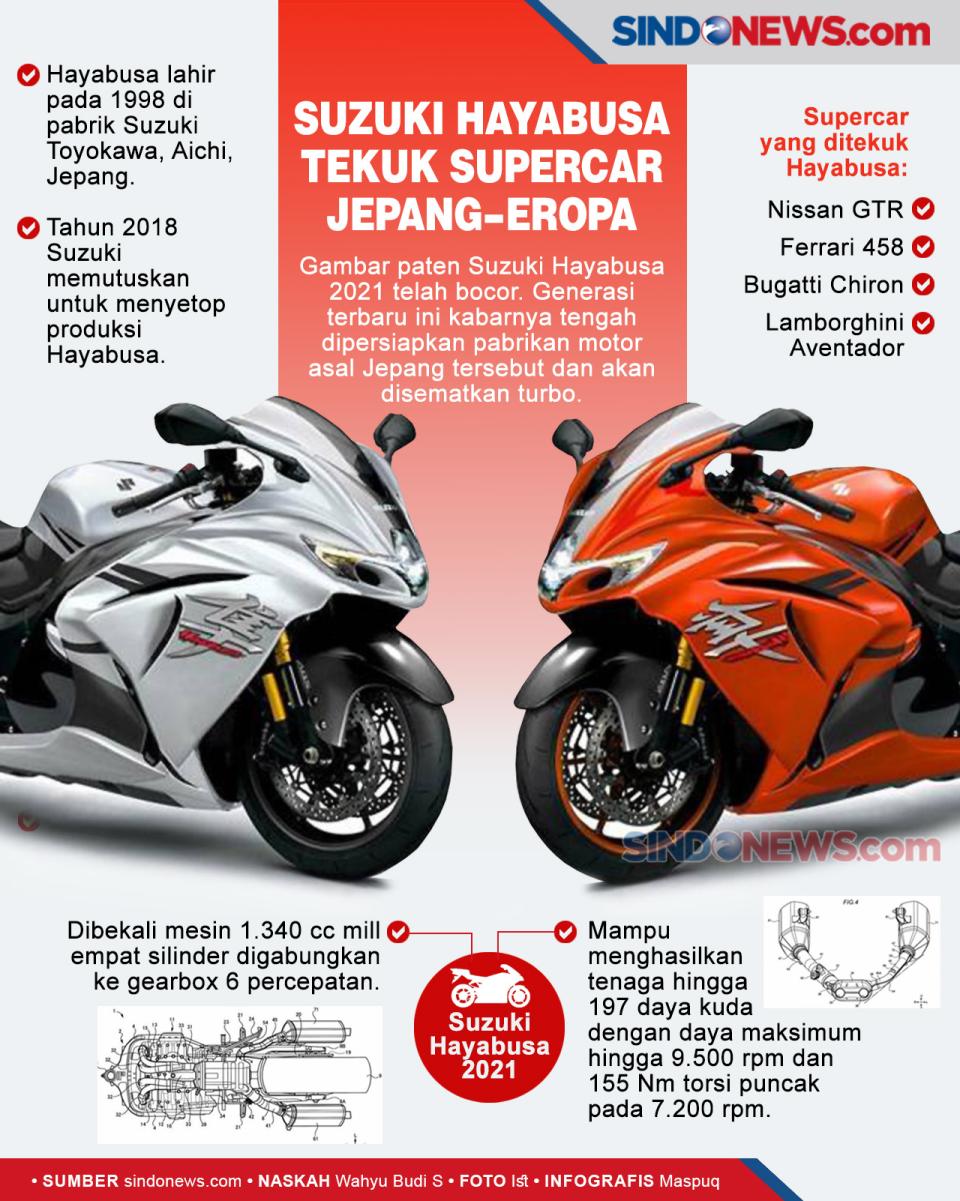 Suzuki Hayabusa Tekuk...