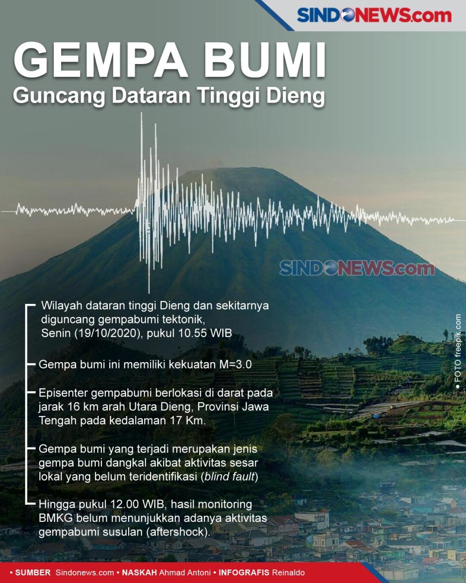 Dataran Tinggi Dieng...