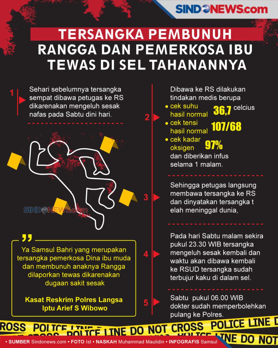Tersangka Pembunuh Rangga...