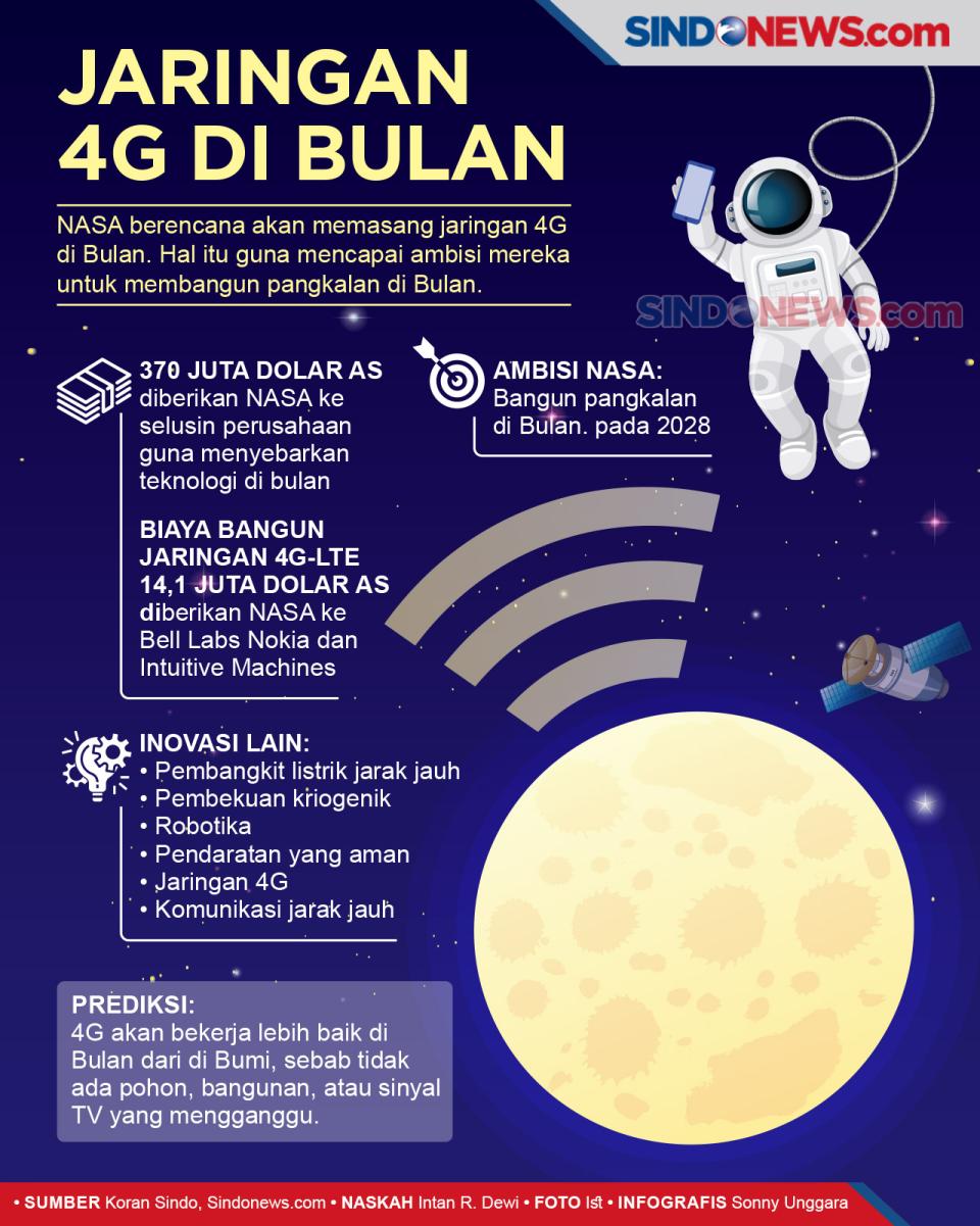 Jaringan 4G di Bulan...