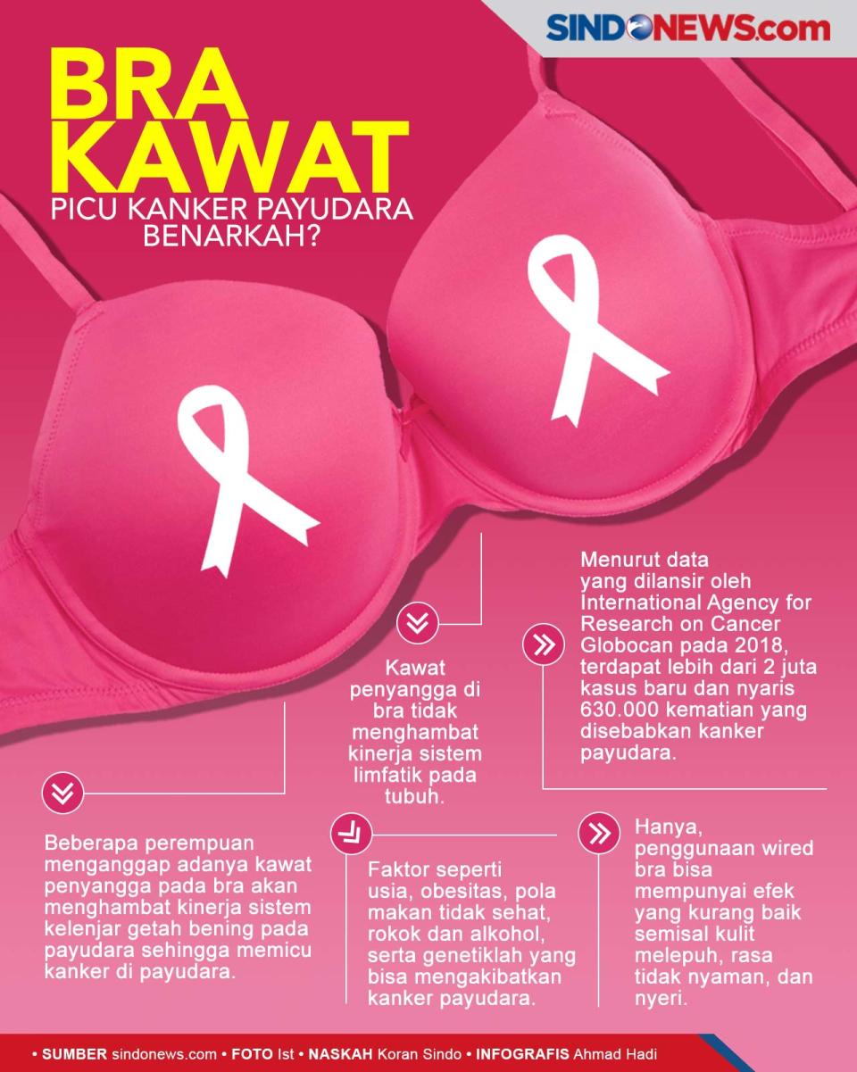 Apakah Benar Bra Kawat...