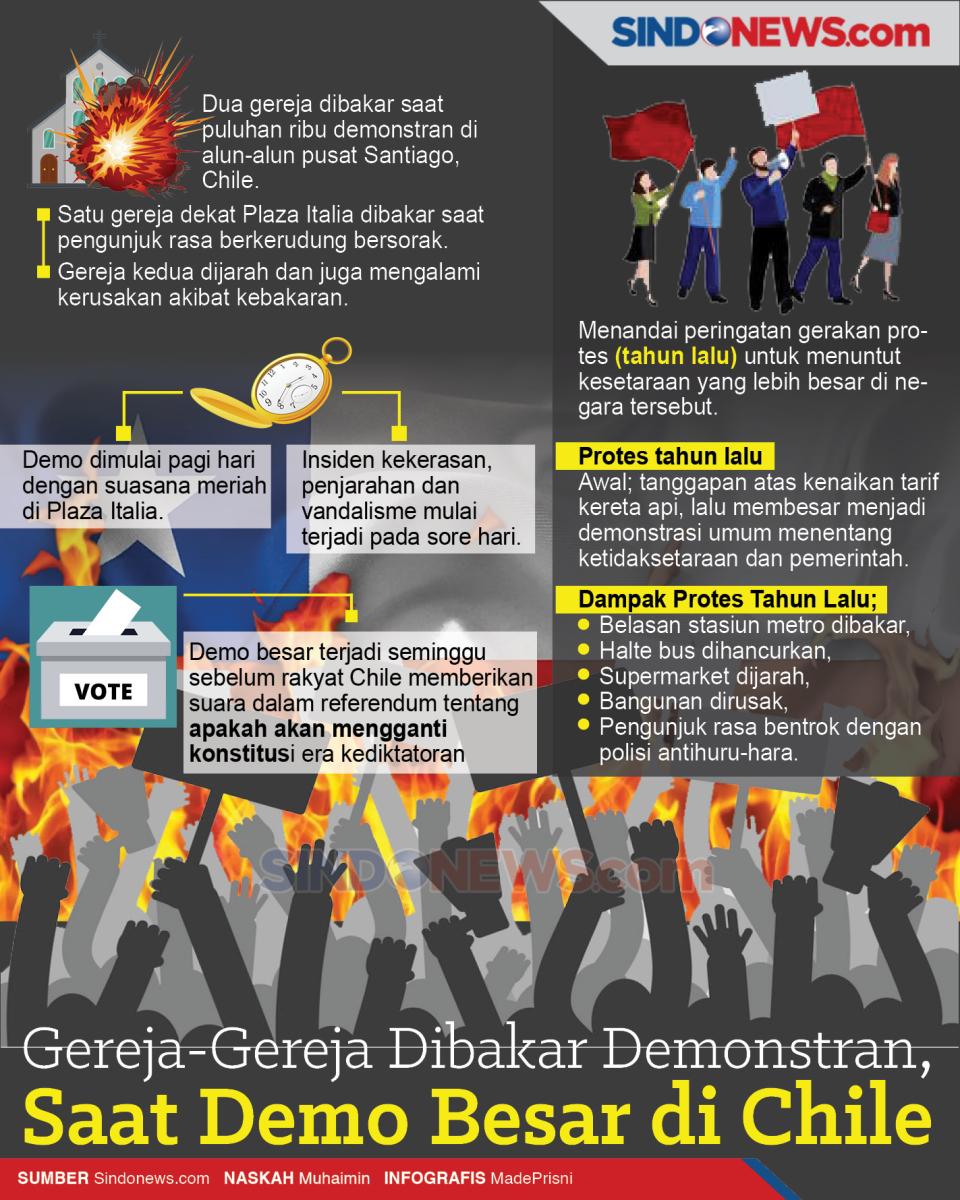 Gereja-Gereja Dibakar...