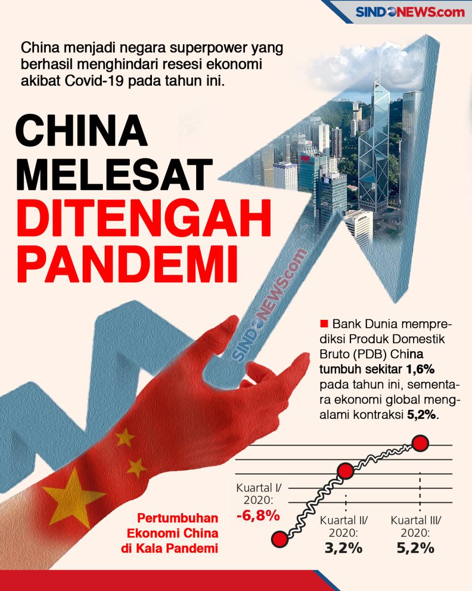 Ekonomi China Melesat...