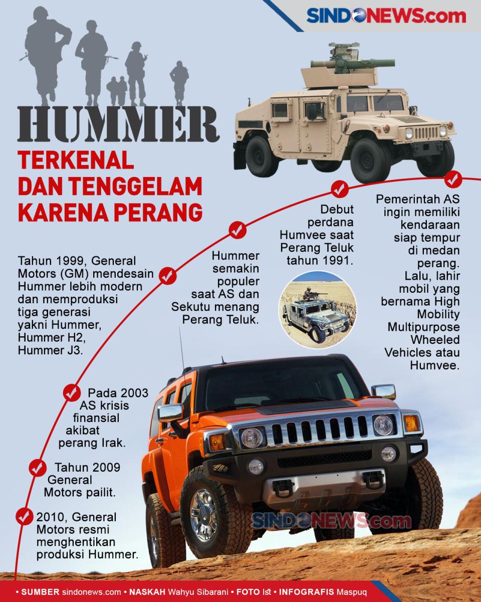 Mobil Hummer, Terkenal...