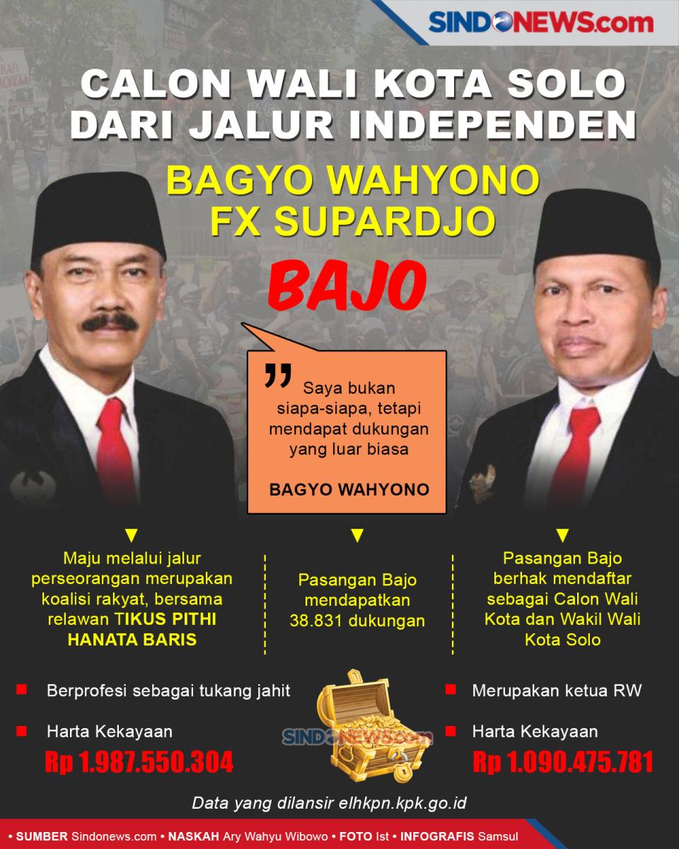 Calon Wali Kota Solo...