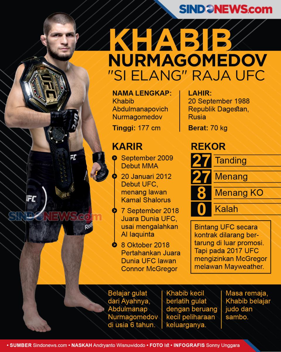 Khabib Nurmagomedov...