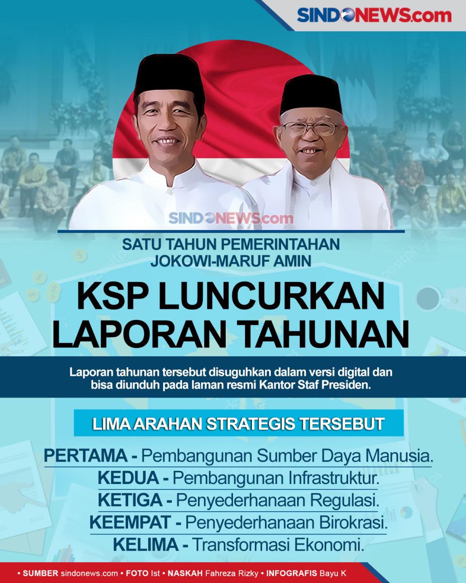 Pemerintahan Jokowi-Maruf...