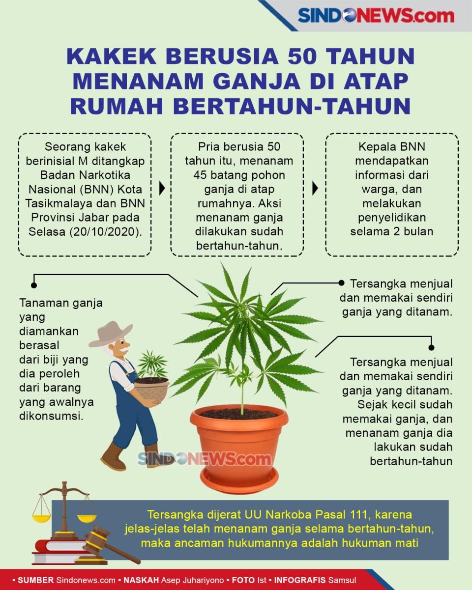 Kakek Berusia 50 Tahun...