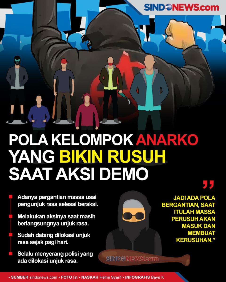 Pola Kelompok Anarko...
