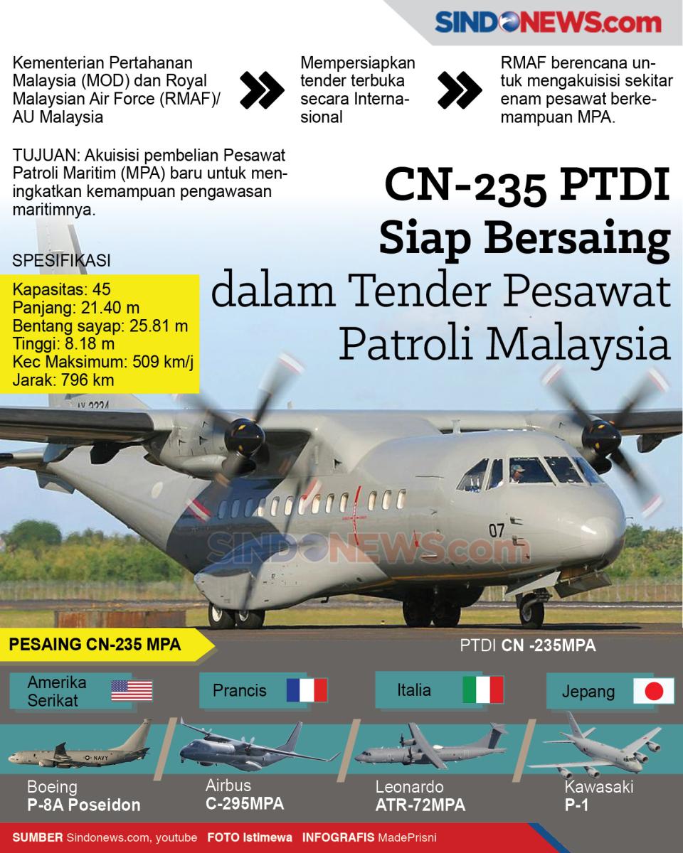 CN-235 PTDI Siap Bersaing...