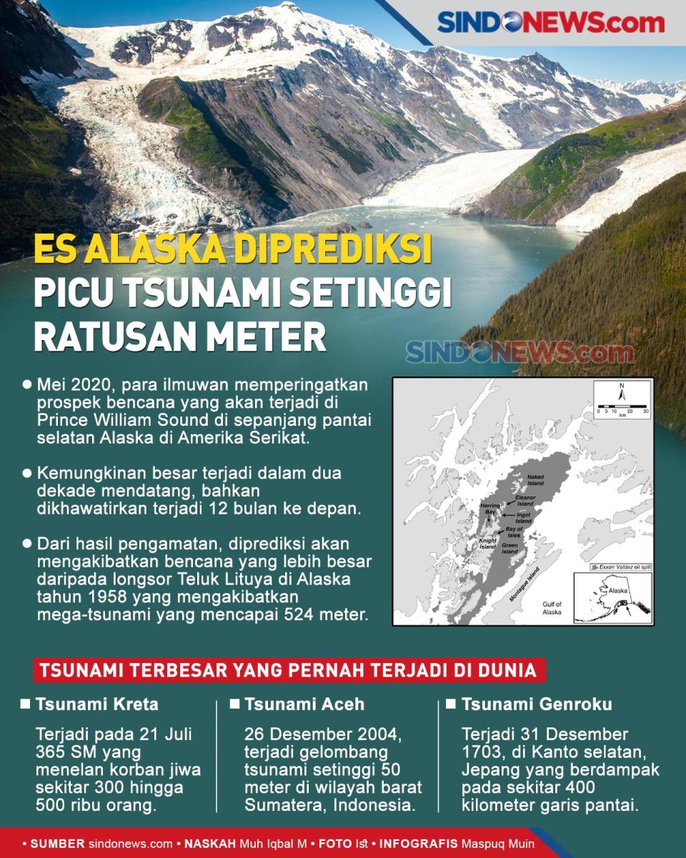 Es Alaska Diprediksi...