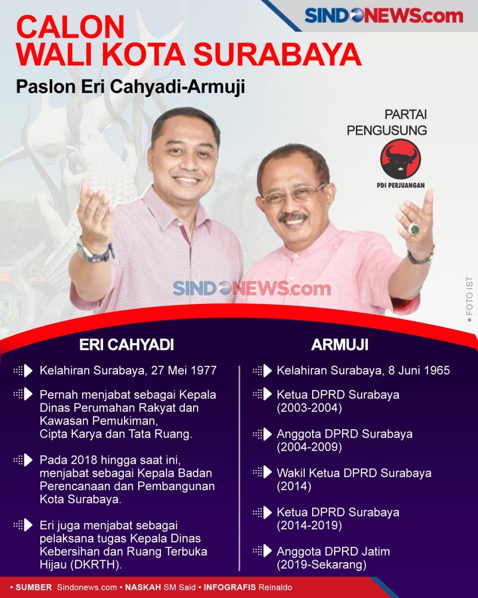 Pasangan Calon Wali...