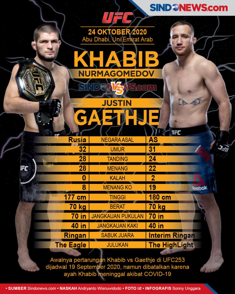 Gaethje Buang Sabuk...