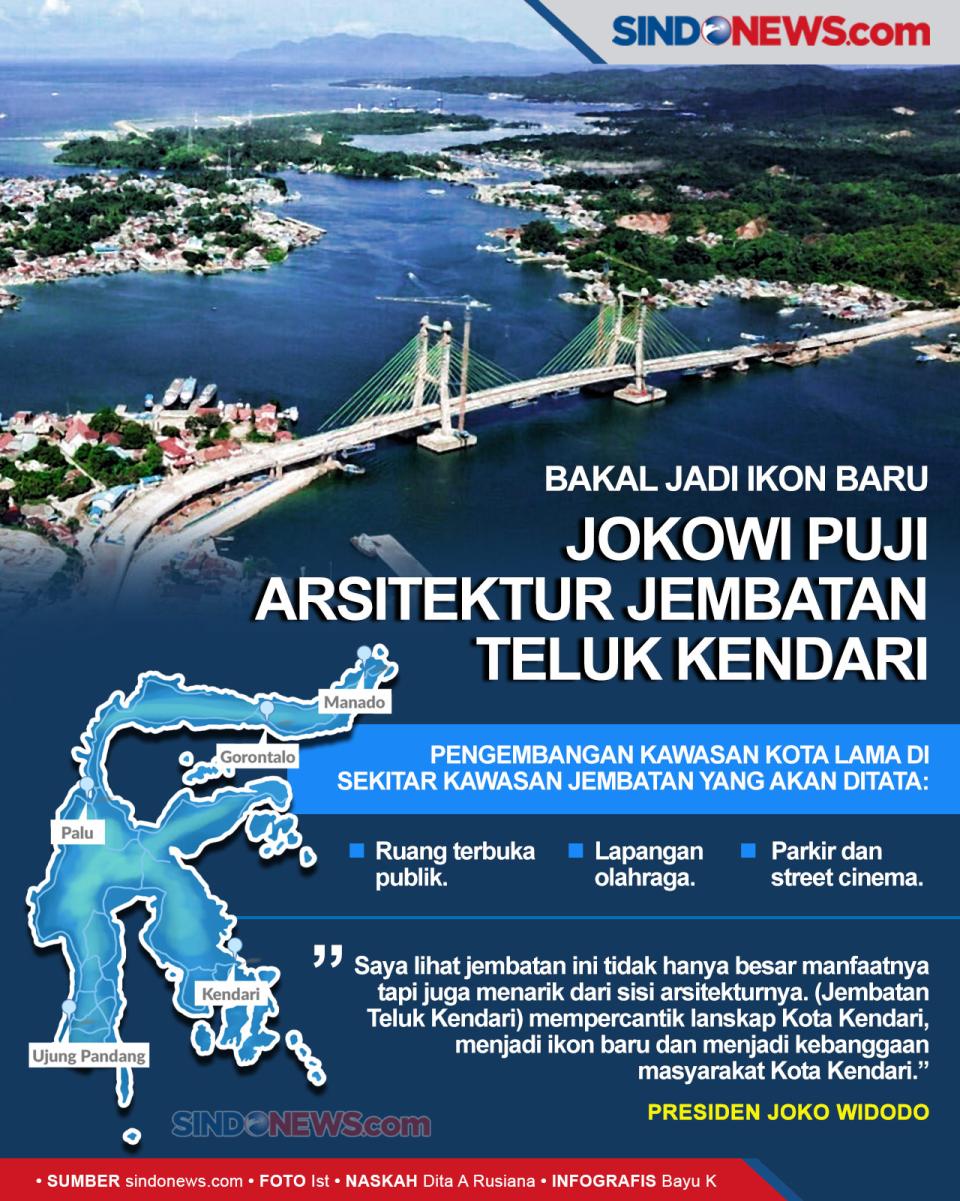 Jadi Ikon Baru, Jokowi...