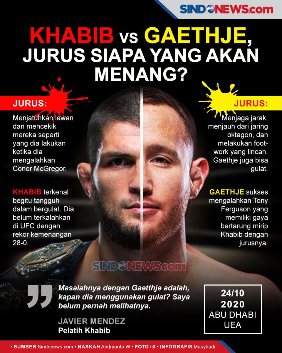 Khabib Lawan Justin...