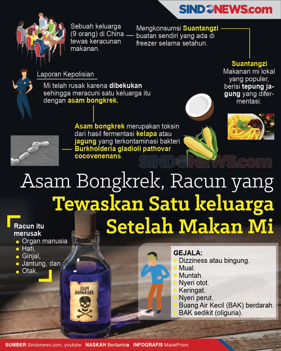 Asam Bongkrek, Racun...