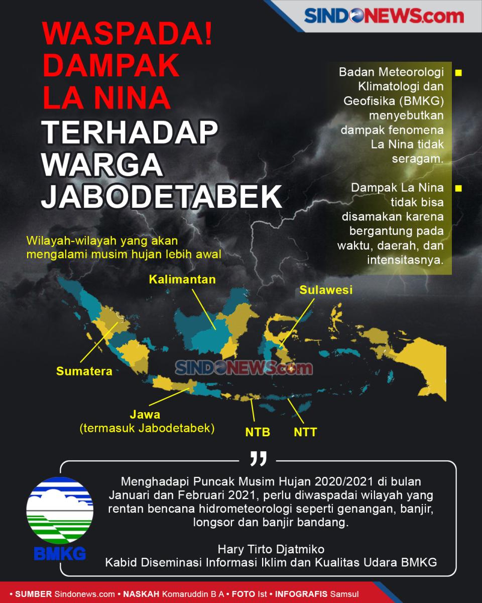 Waspada! Dampak La Nina...