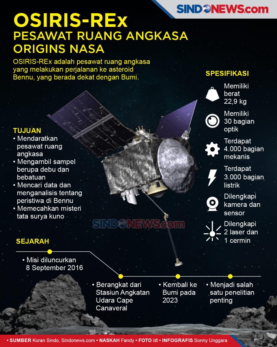 Misi Pesawat NASA OSIRIS-REx,...