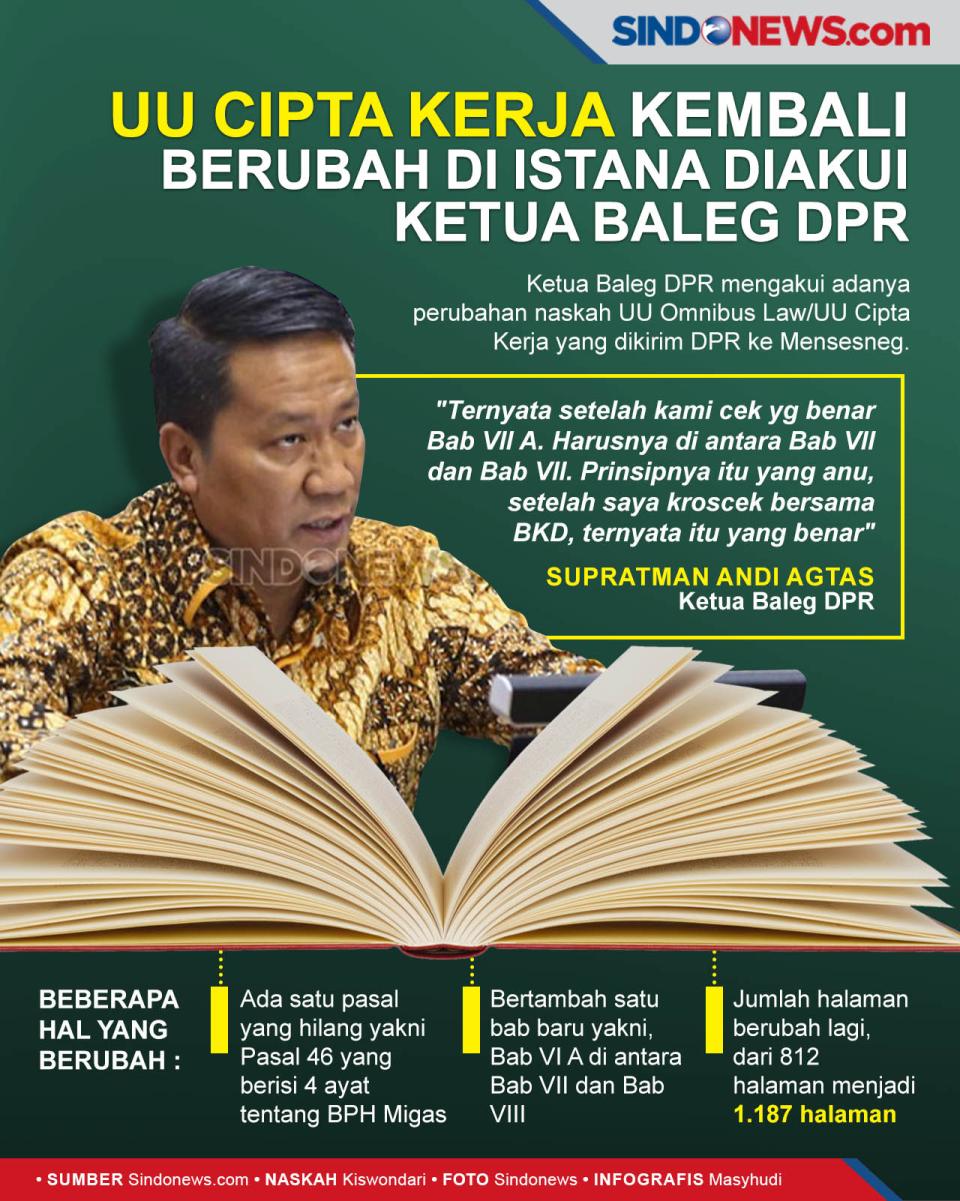 UU Cipta Kerja Kembali...