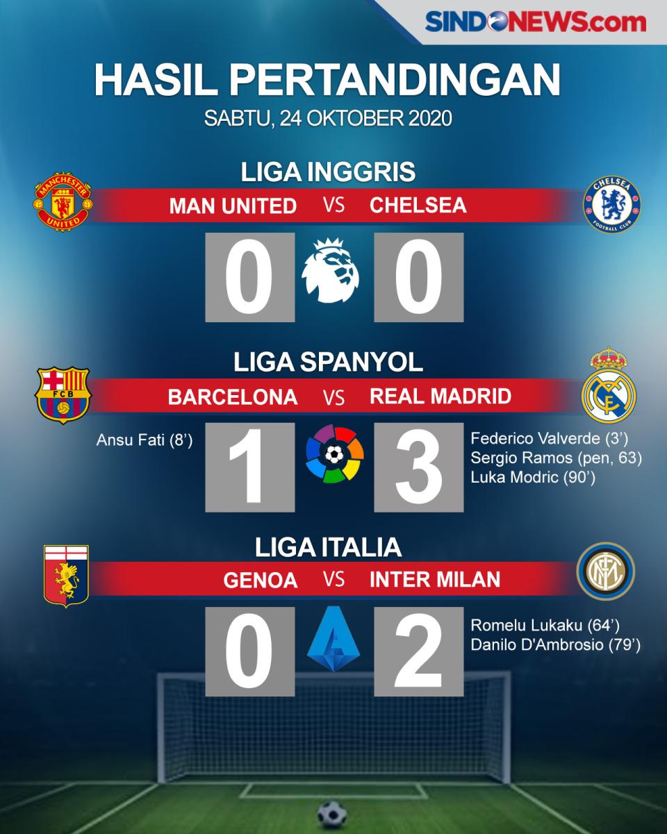 Madrid Bekuk Barca di...