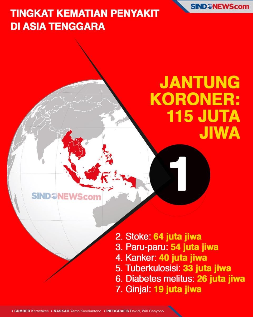 Kelainan Jantung Menjadi...