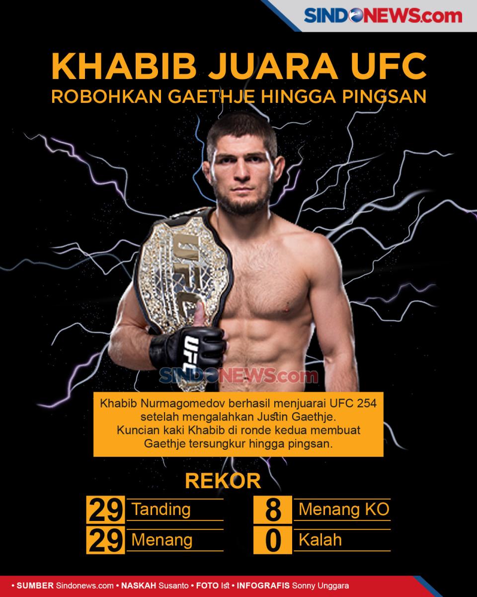Khabib Juara UFC, Robohkan...