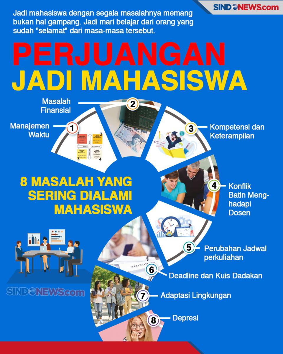 Perjuangan Jadi Mahasiswa:...