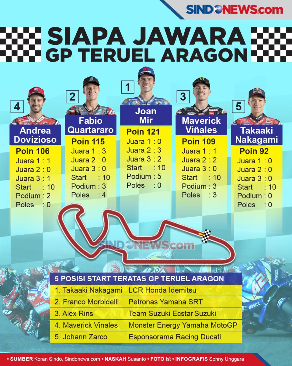 Jelang MotoGP Aragon:...
