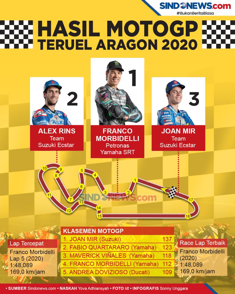 Hasil MotoGP Teruel...