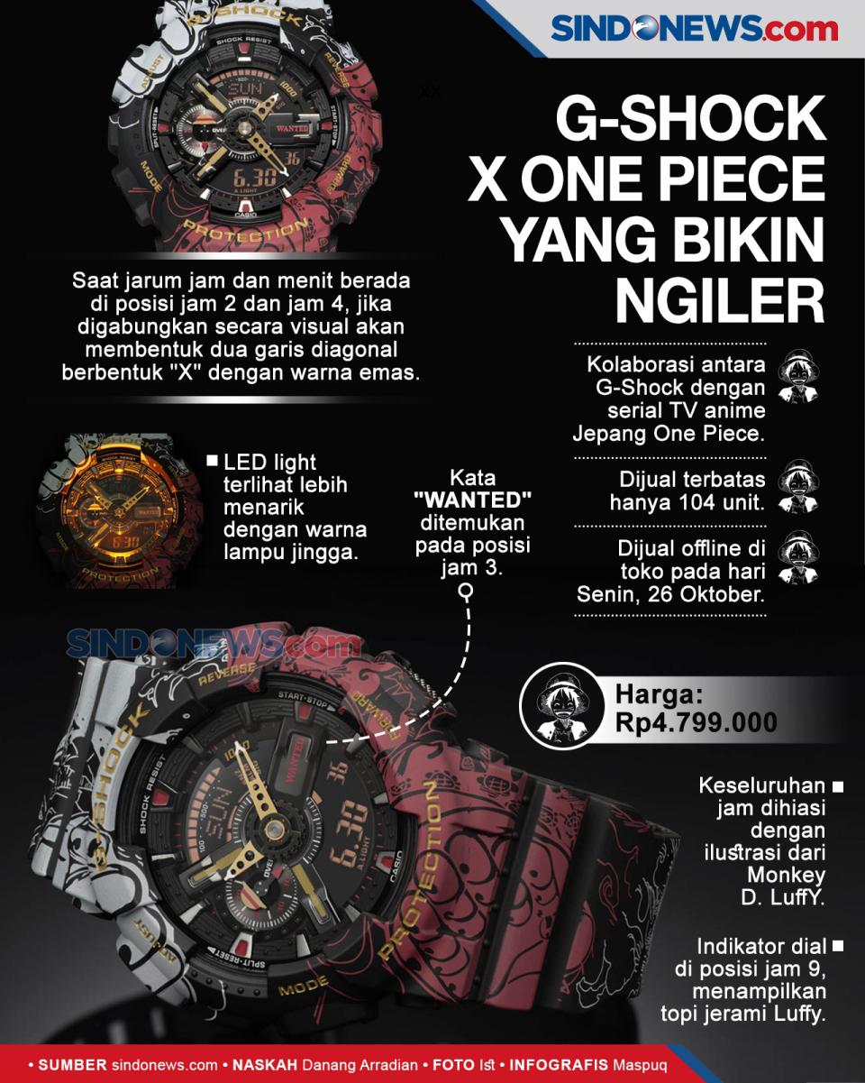 Jam Tangan Kolaborasi...