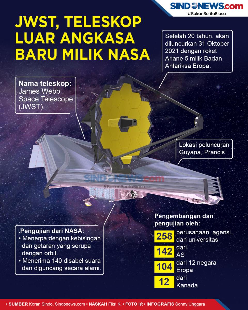 JWST, Teleskop Luar...