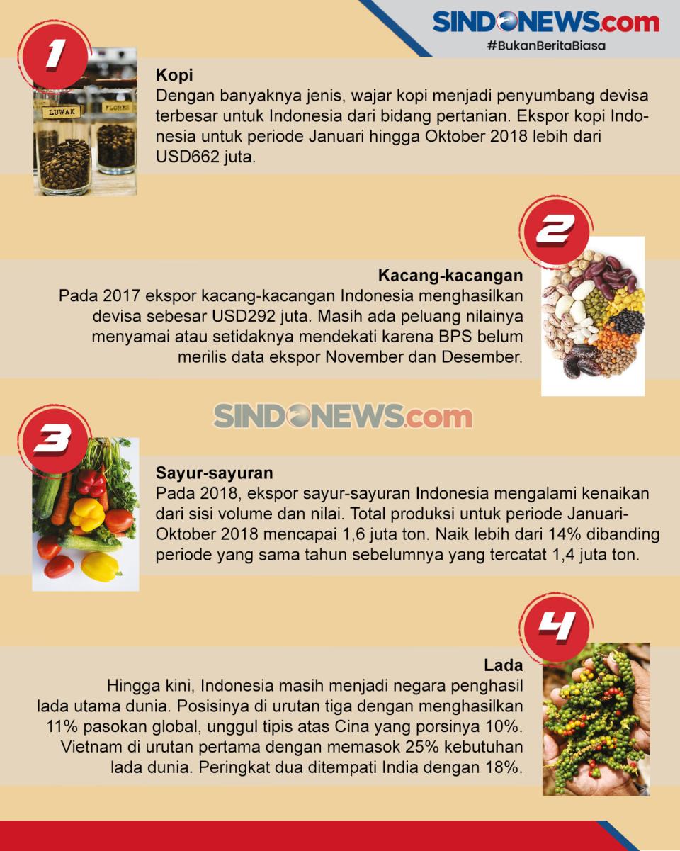 Kopi Penyumbang Devisa...