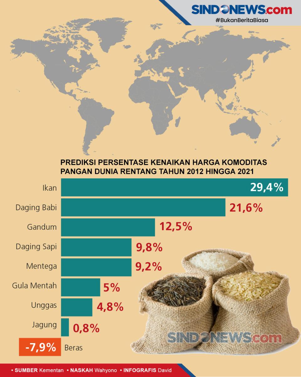 Kopi Penyumbang Devisa...