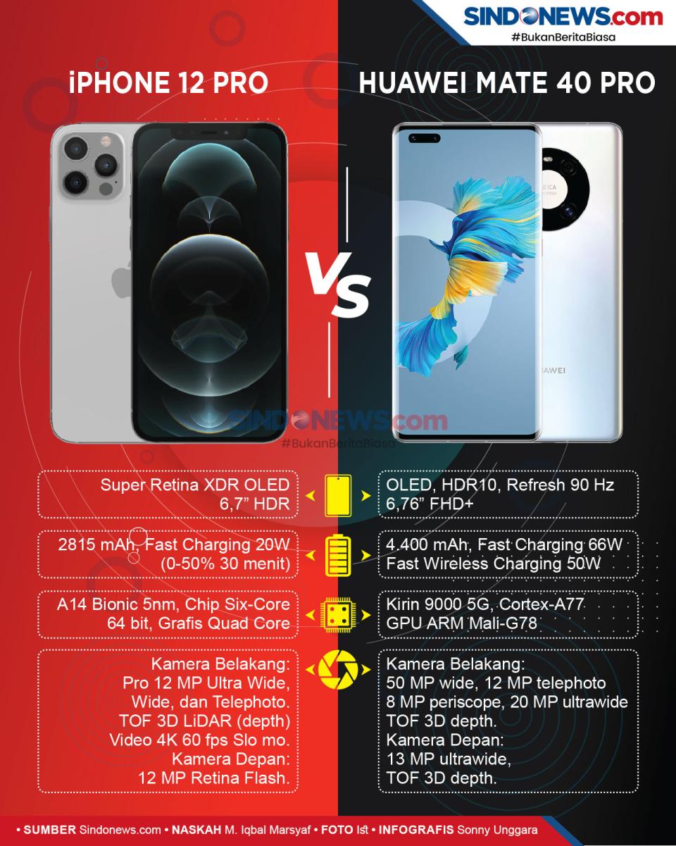 iPhone 12 Pro Vs Huawei...