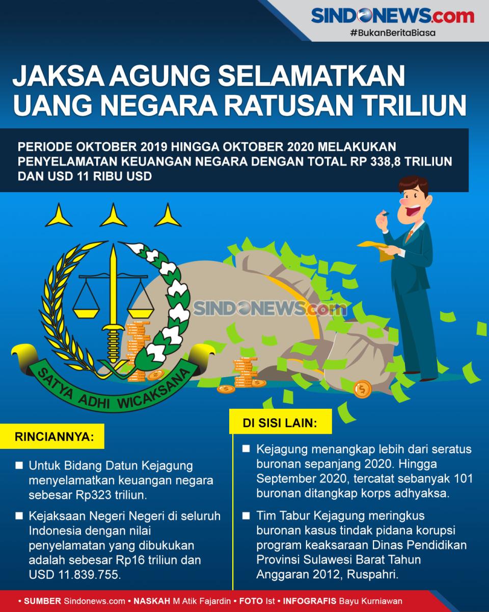 Dalam 1 Tahun Bekerja,...