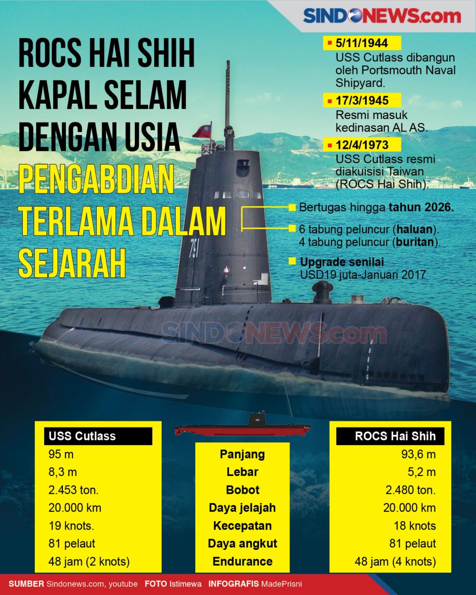 ROCS Hai Shih Kapal...