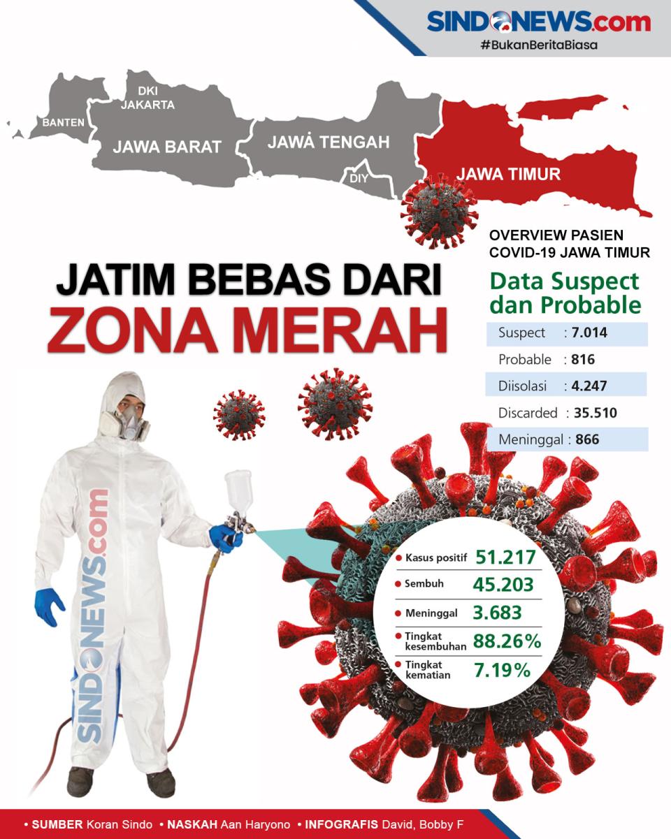 Jalan Kolaboratif Bebaskan...