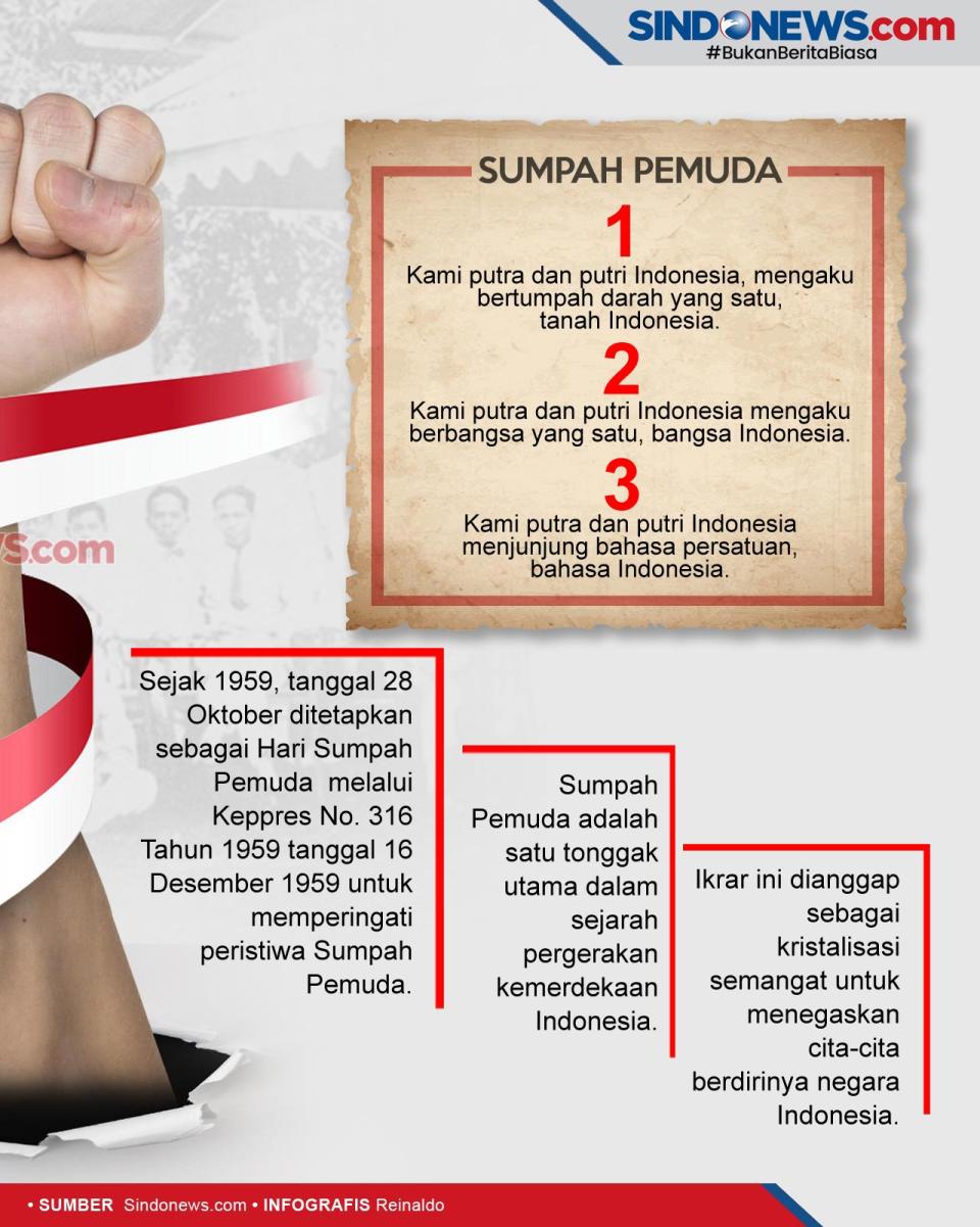 Sumpah Pemuda, Tonggak...